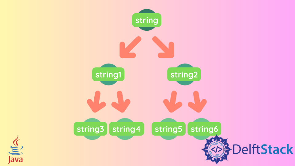 java-d-delft-stack